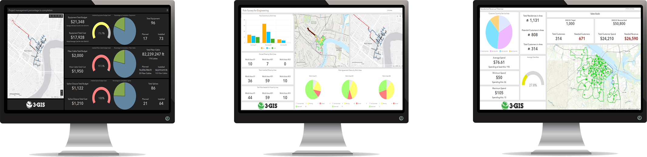 3GIS Reporting with dashboards recording